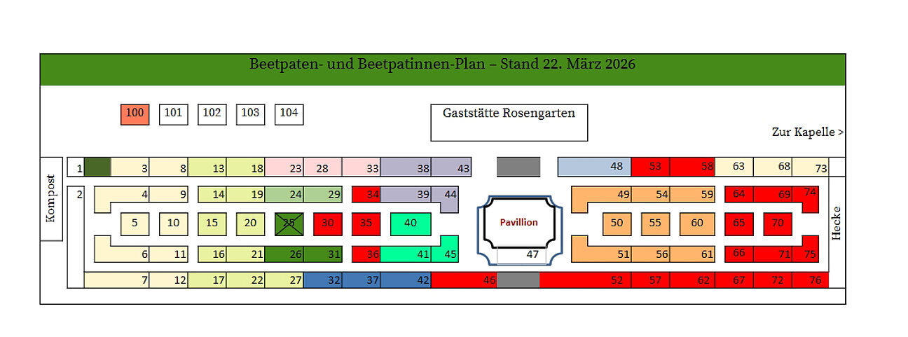 Beetpaten- und Beetpatinnen-Plan