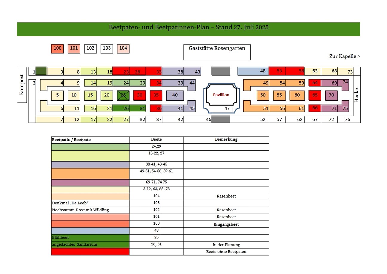 250727_Beetpaten-Plan_anonym